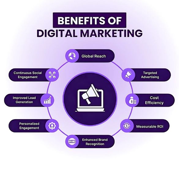 What Makes a Good Digital Marketing Strategy in 2025?